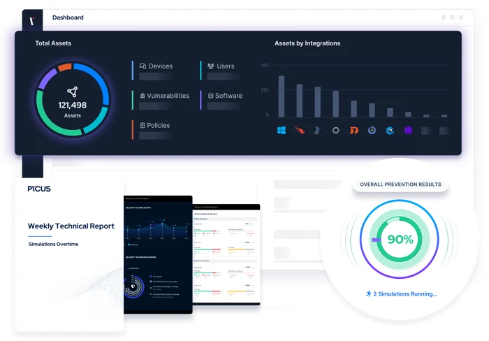Reduce Threat Exposure